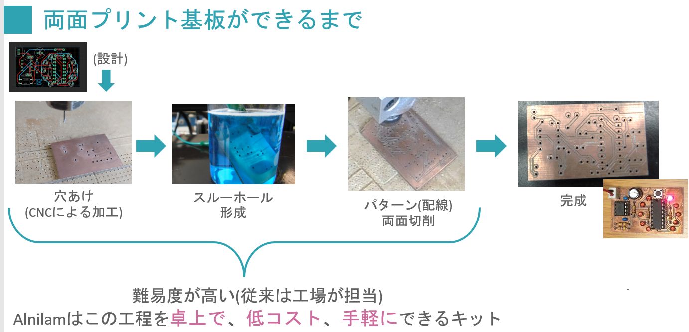発表資料より