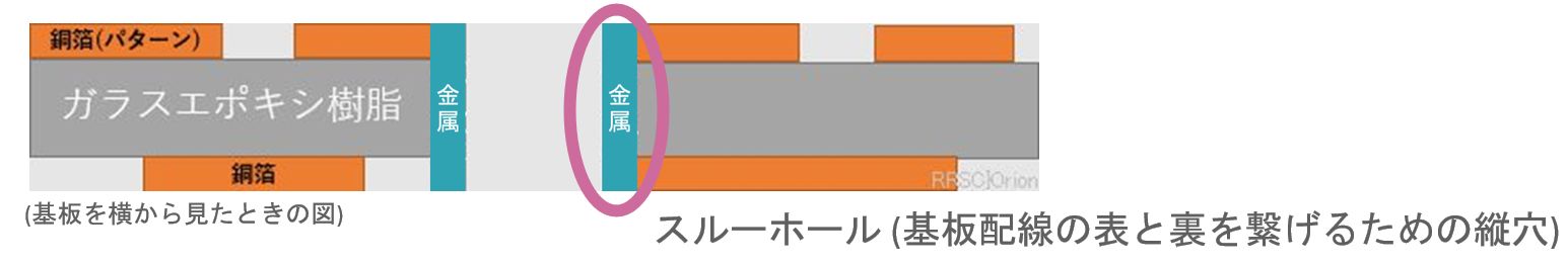 スルーホールの解説図