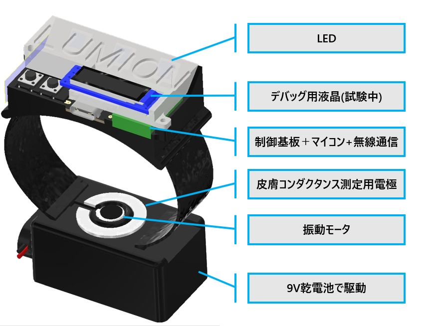 試作機の構成