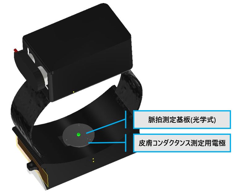 底面の構成