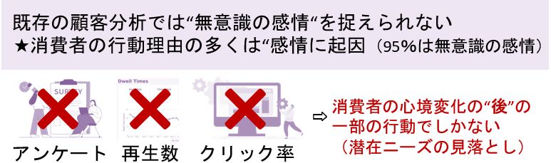 課題の整理