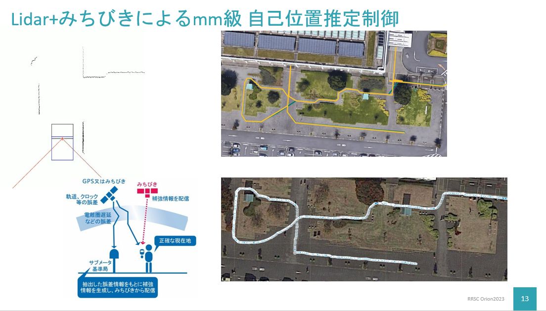自己位置推定の解説